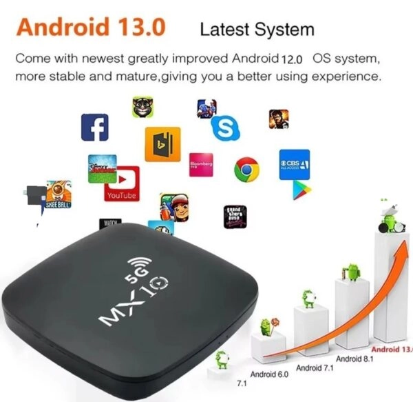 اندروید باکس مدل MX10 5G